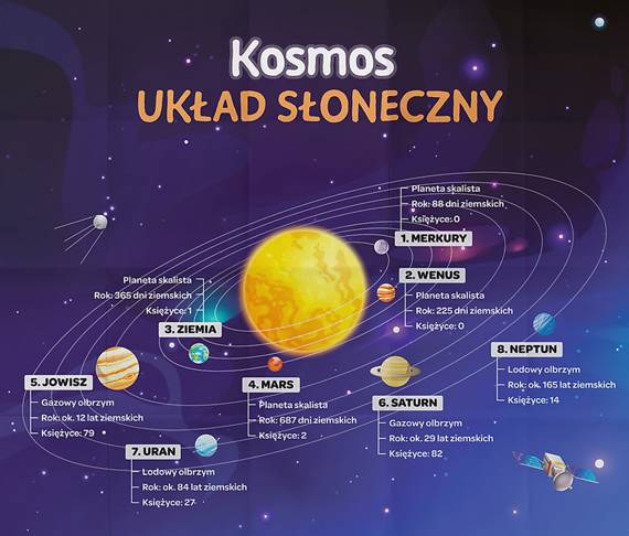 Mistrz Wiedzy - Kosmos